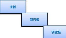 戰略新興板 戰略新興板
