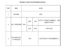 綜合評價錄取制度