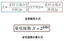 採樣頻率和量化級數公式
