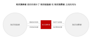 知識演繹者 圖示