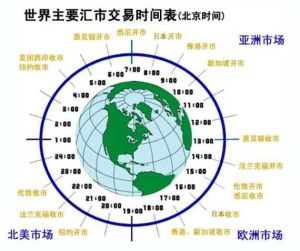 外匯市場 外匯市場