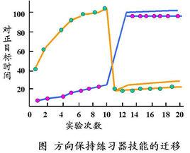 技能遷移 技能遷移