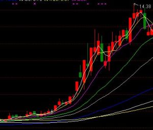 高度控盤 高度控盤