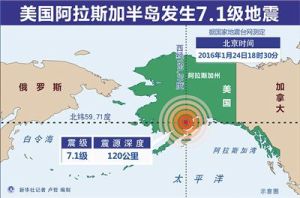 1&middot;24阿拉斯加地震