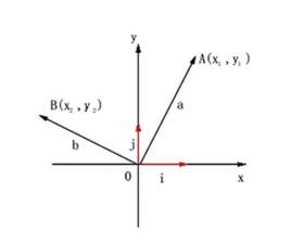 平面向量基底 平面向量基底