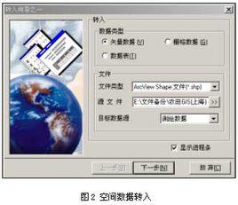 空間內插 空間內插