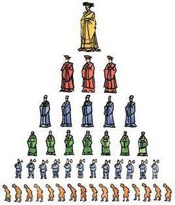 等級制度 等級制度