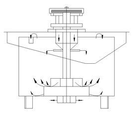 浮選原理 浮選原理