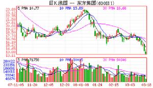 美國家得寶公司