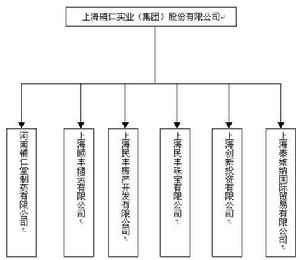 上海輔仁實業（集團）有限公司