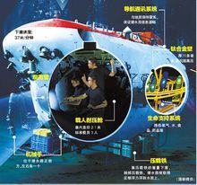“蛟龍號”載人潛水器