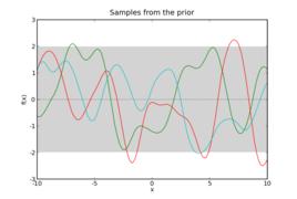 高斯過程 高斯過程