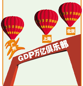 中國各地GDP總量現狀