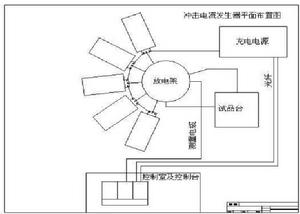 雷電衝擊電流發生器