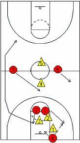 破解1-2-1-1全場緊逼 破解1-2-1-1全場緊逼