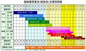 黃金市場交易時間