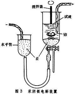 電化學分離方法