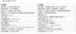 IPv4和IPv6地址對比