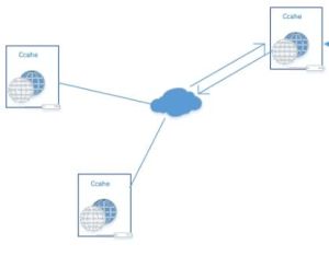 過程快取 過程快取
