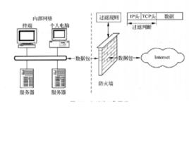 分組過濾 分組過濾