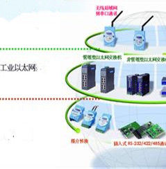 工業乙太網 工業乙太網
