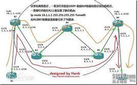 流量工程 流量工程