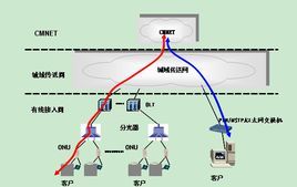 網際網路專線 網際網路專線