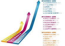 中小企業經營管理專業