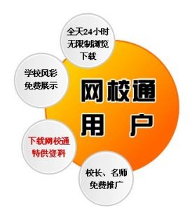 網校通服務特色