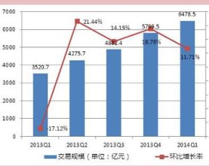 市場調研報告 市場調研報告