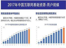 中國網際網路發展報告2018 中國網際網路發展報告2018