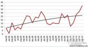 手機惡意軟體 手機惡意軟體