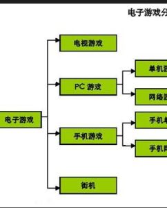 遊戲類型 遊戲類型