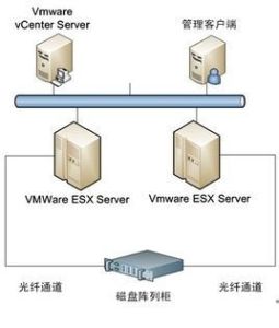 單機資料庫 單機資料庫