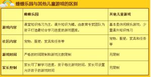 蜂蜂樂園 蜂蜂樂園