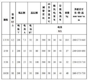 摘自西高華電電氣