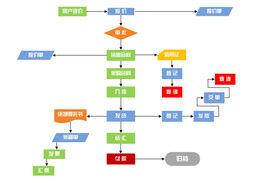 成功企業高效運作與內部管理整體解決方案 成功企業高效運作與內部管理整體解決方案