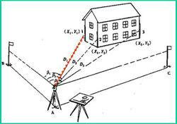碎部測量 碎部測量