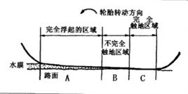 水膜效應 水膜效應