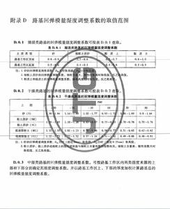 路基回彈模量濕度調整係數