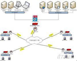 高速公路預警系統 高速公路預警系統