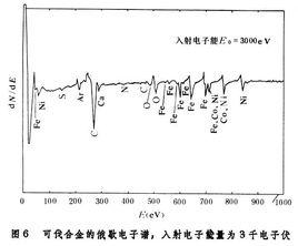 表面分析技術