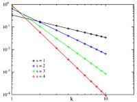 齊夫定律 齊夫定律