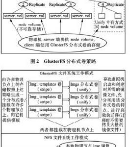 虛擬機擴展 虛擬機擴展