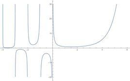 非初等函式 非初等函式