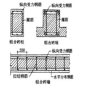 組合磚砌體 組合磚砌體