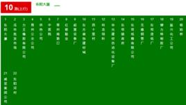 青州公交10路 青州公交10路