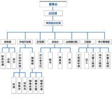 青島國泰隆實業有限責任公司