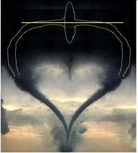 雙龍捲，黃線表示水平旋轉軸，灰線表示旋轉體、吸管、進氣口