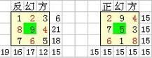 反幻方
